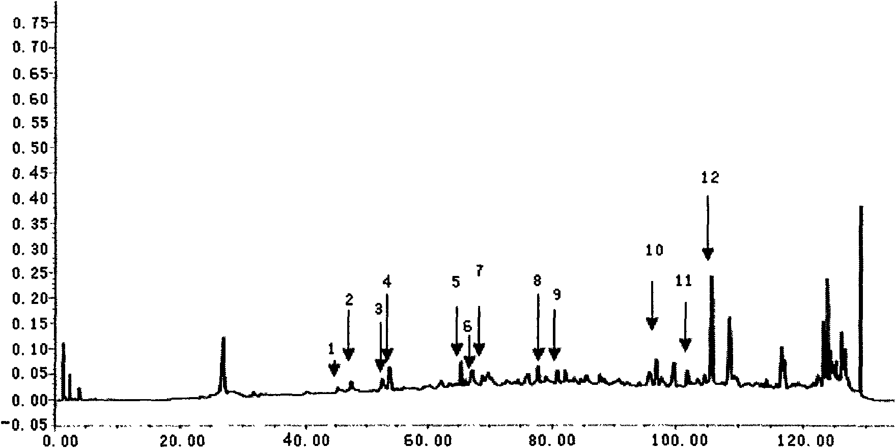 Detection method of Chinese patent medicines containing at least two kinds of Radix Paeoniae Alba, Ginseng, Danshen, Artemisia annua, Licorice, Chuanxiong and Angelica