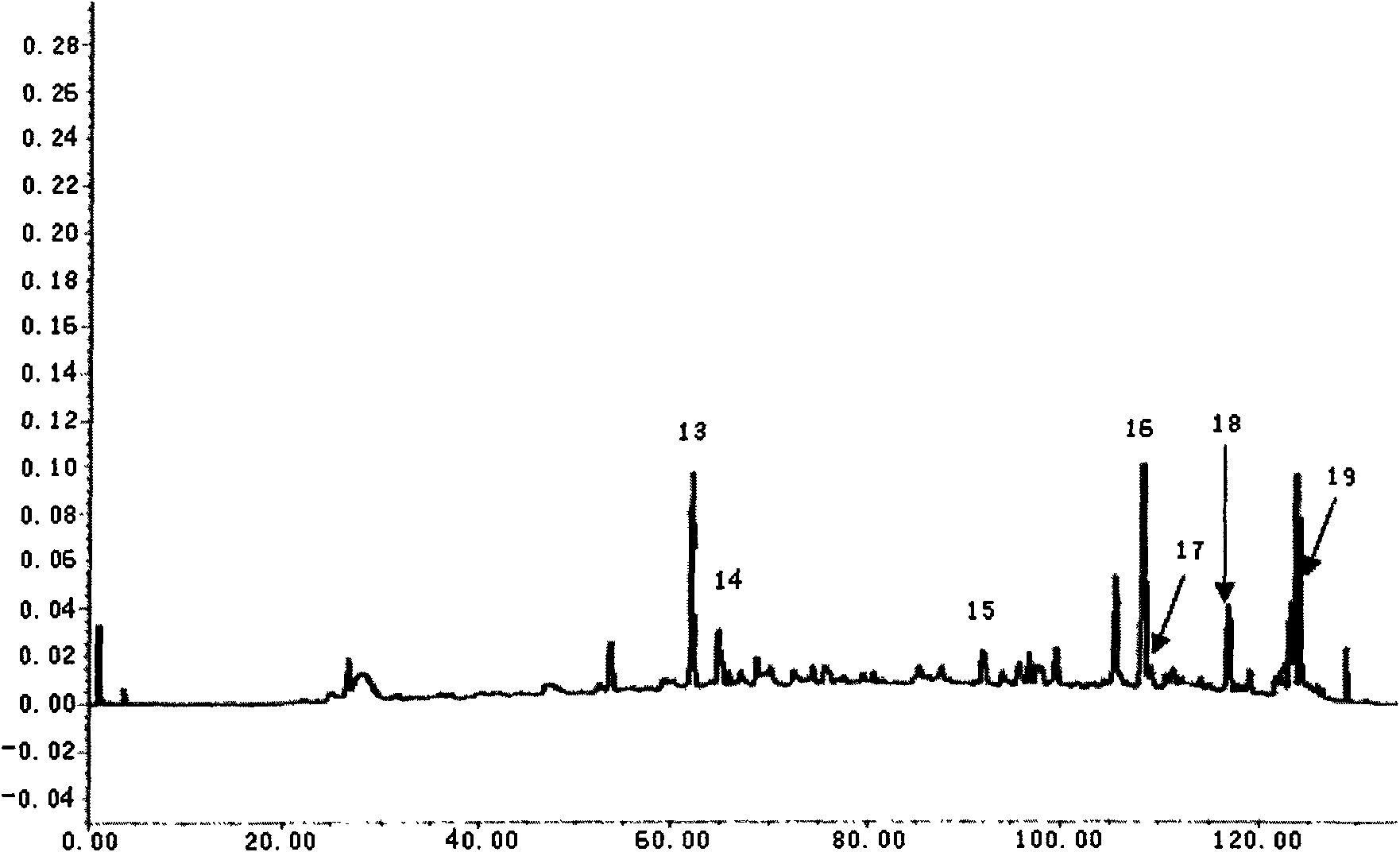 Detection method of Chinese patent medicines containing at least two kinds of Radix Paeoniae Alba, Ginseng, Danshen, Artemisia annua, Licorice, Chuanxiong and Angelica