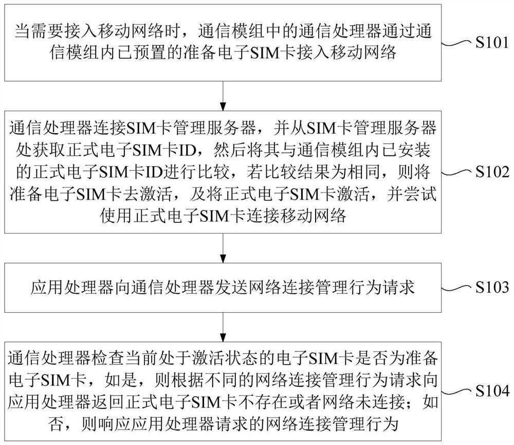 Network connection management method and terminal device