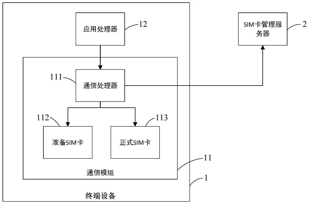 Network connection management method and terminal device