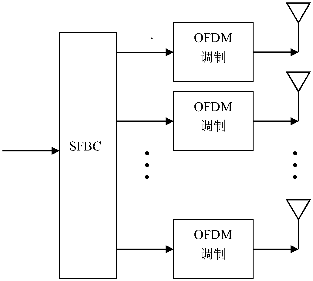 New MIMO-OFDM system packet self-adaptive modulation method