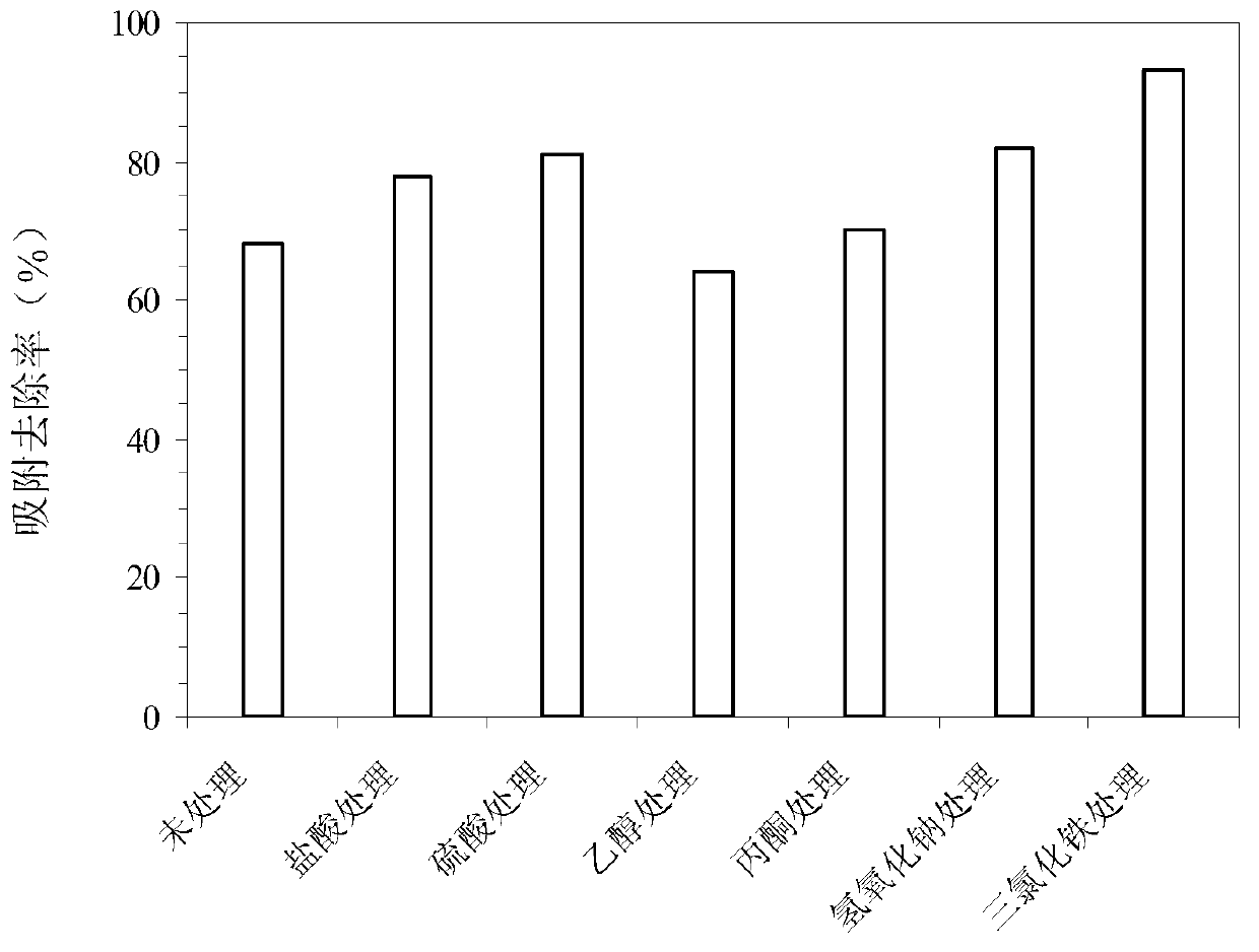 Method for treatment of low-concentration mercury containing wastewater by utilizing modified pelelith