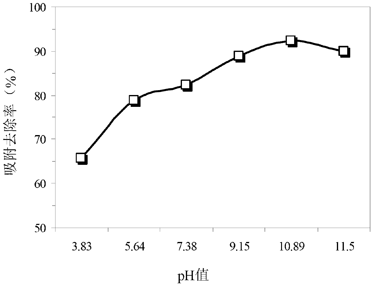 Method for treatment of low-concentration mercury containing wastewater by utilizing modified pelelith