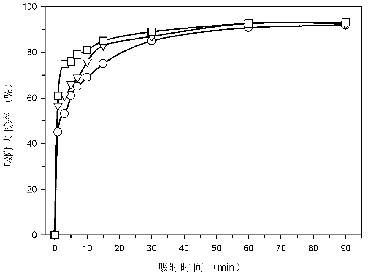 Method for treatment of low-concentration mercury containing wastewater by utilizing modified pelelith