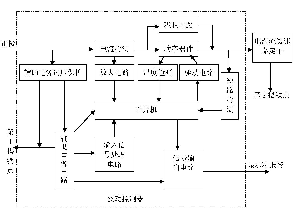 Driving controller of electric eddy current brake and control method thereof