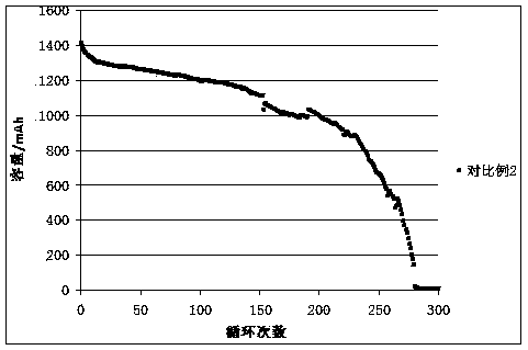 High-voltage lithium ion battery electrolyte