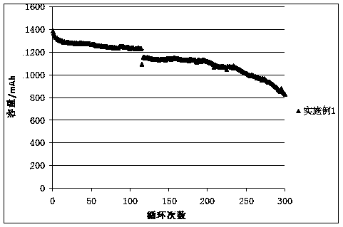 High-voltage lithium ion battery electrolyte