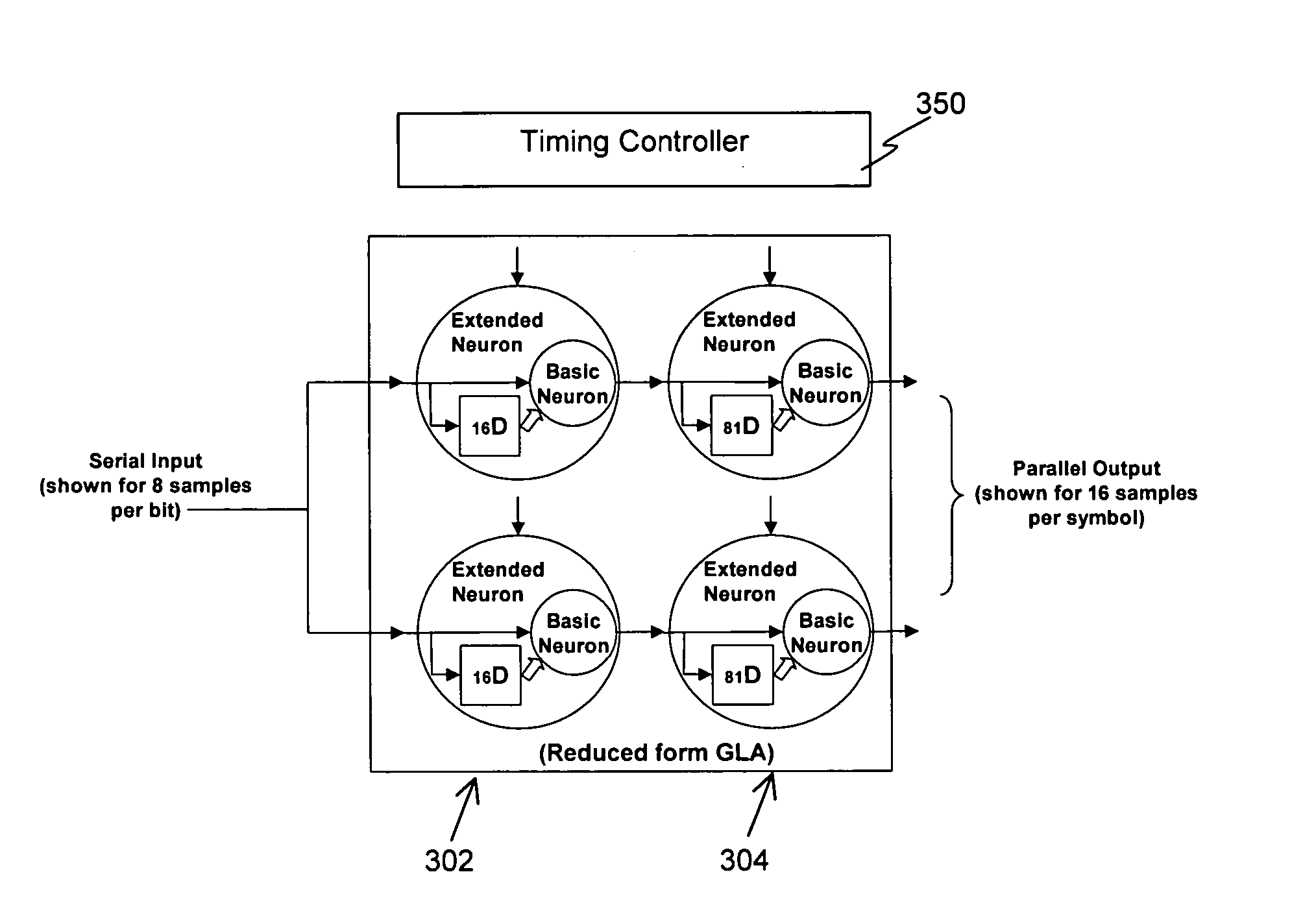 Neural networks