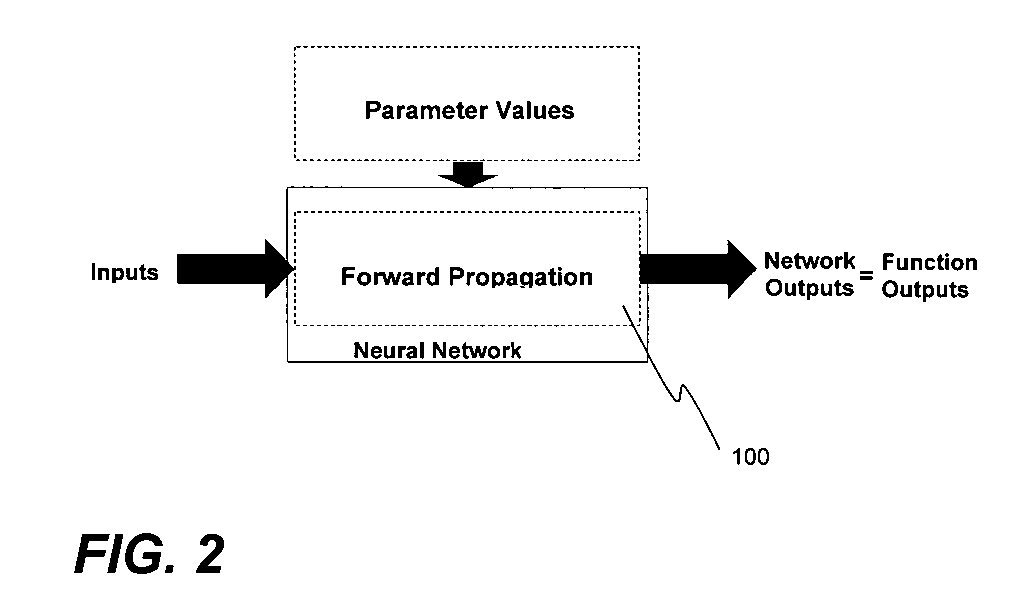 Neural networks