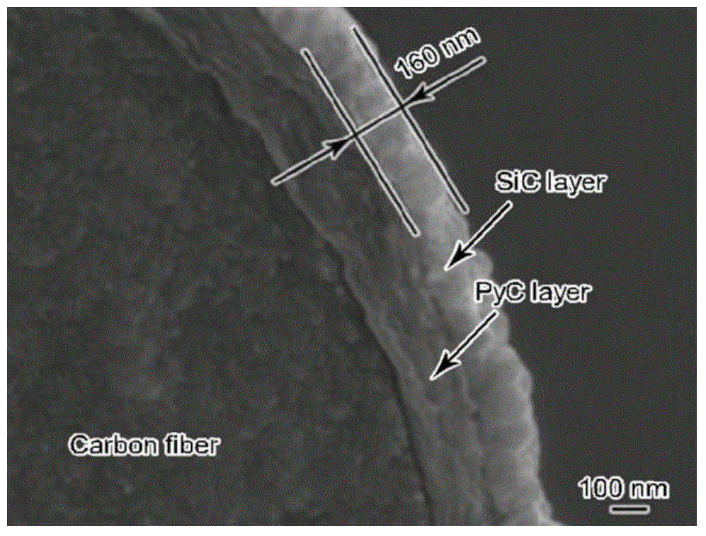 Method for rapidly obtaining carbon/silicon carbide coaxial fiber by reducing plasma based on microwave and application