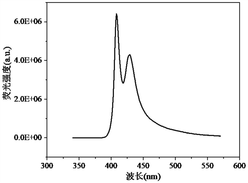 Two-dimensional organic-inorganic hybrid perovskite scintillator capable of simultaneously detecting gamma rays and fast neutrons and preparation of two-dimensional organic-inorganic hybrid perovskite scintillator