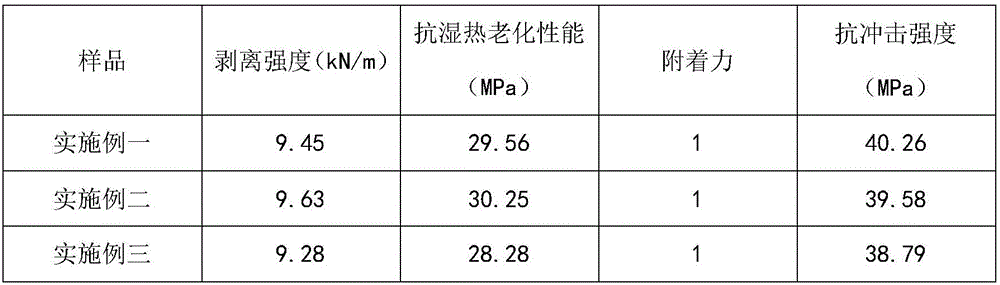 Acrylic ester adhesive and preparing method thereof