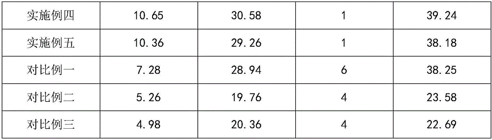 Acrylic ester adhesive and preparing method thereof