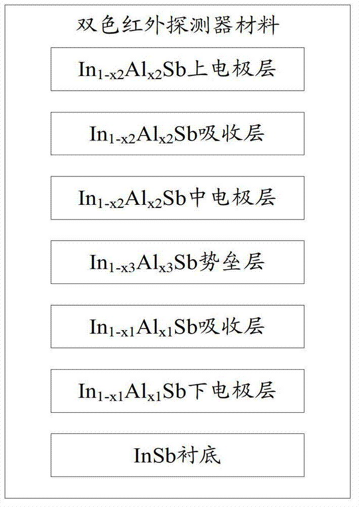 Two-color infrared detector material and preparation method thereof