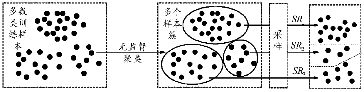 Credit scoring model construction method and device, equipment and storage medium