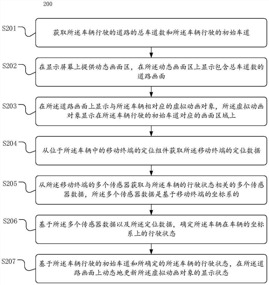 Method for displaying driving state of vehicle and electronic equipment