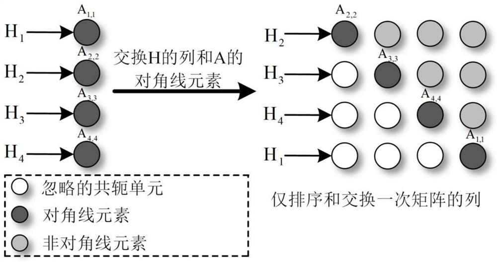 Lattice-based protocol-assisted channel preprocessing method and device for mimo detection