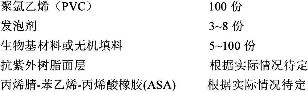 Novel energy saving hollow exterior wall decorative plate and manufacture method thereof