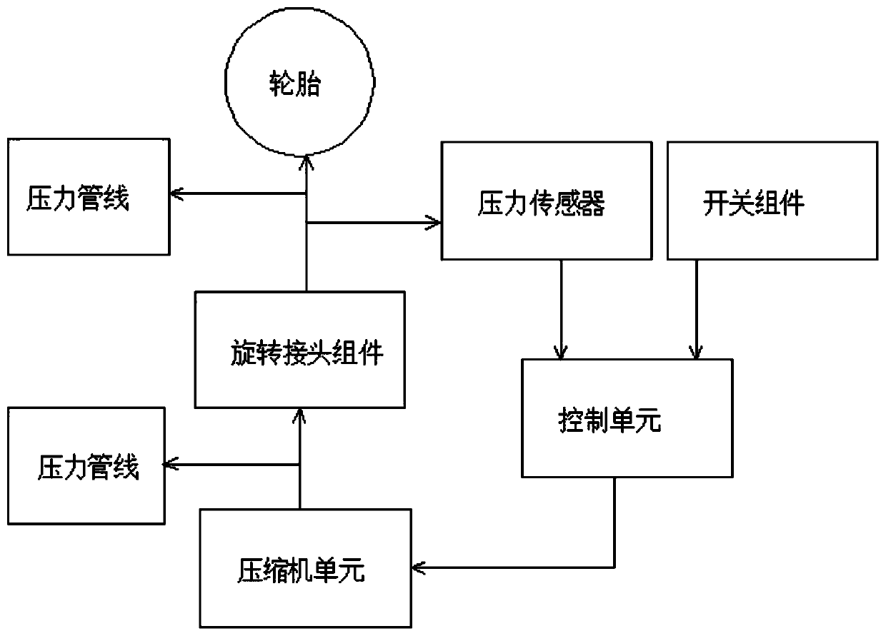 Sensor-based vehicle tire maintenance system and maintenance method thereof