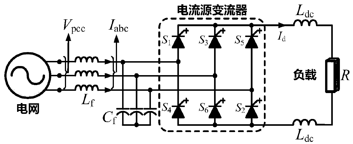 Method for suppressing specific harmonic waves of current source converter under extremely low switching frequency