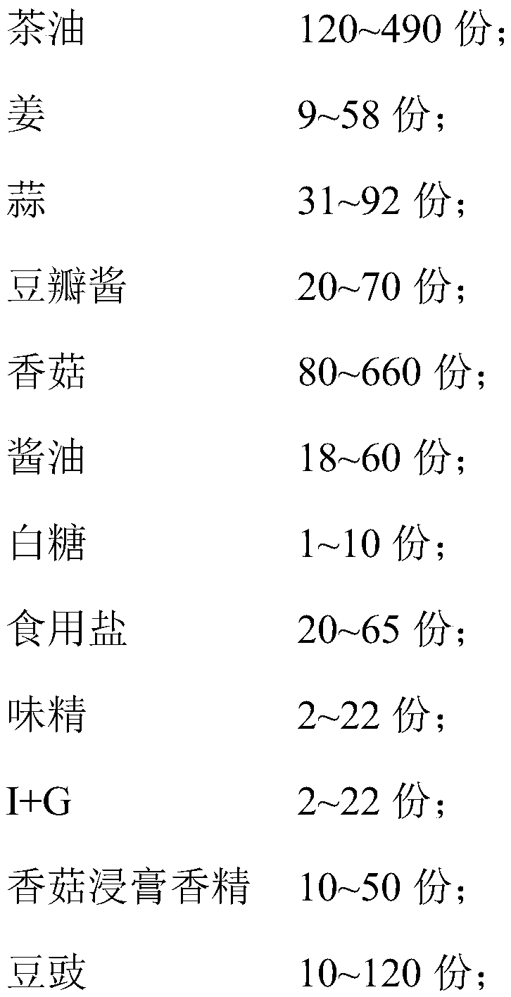 Tea oil mushroom sauce and preparation method thereof