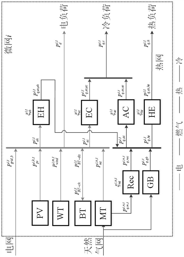 An integrated energy service provider cloud collaborative-edge collaborative optimal scheduling method