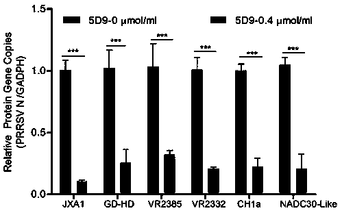 PRRSV broad-spectrum neutralizing monoclonal antibody 5D9 and application thereof