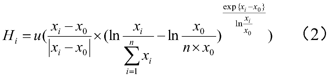 Method for intelligently adjusting subway ventilation air conditioner