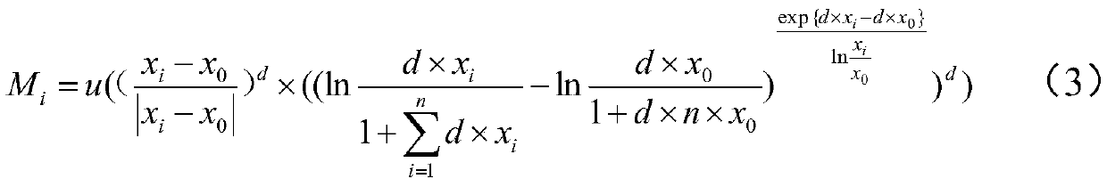 Method for intelligently adjusting subway ventilation air conditioner