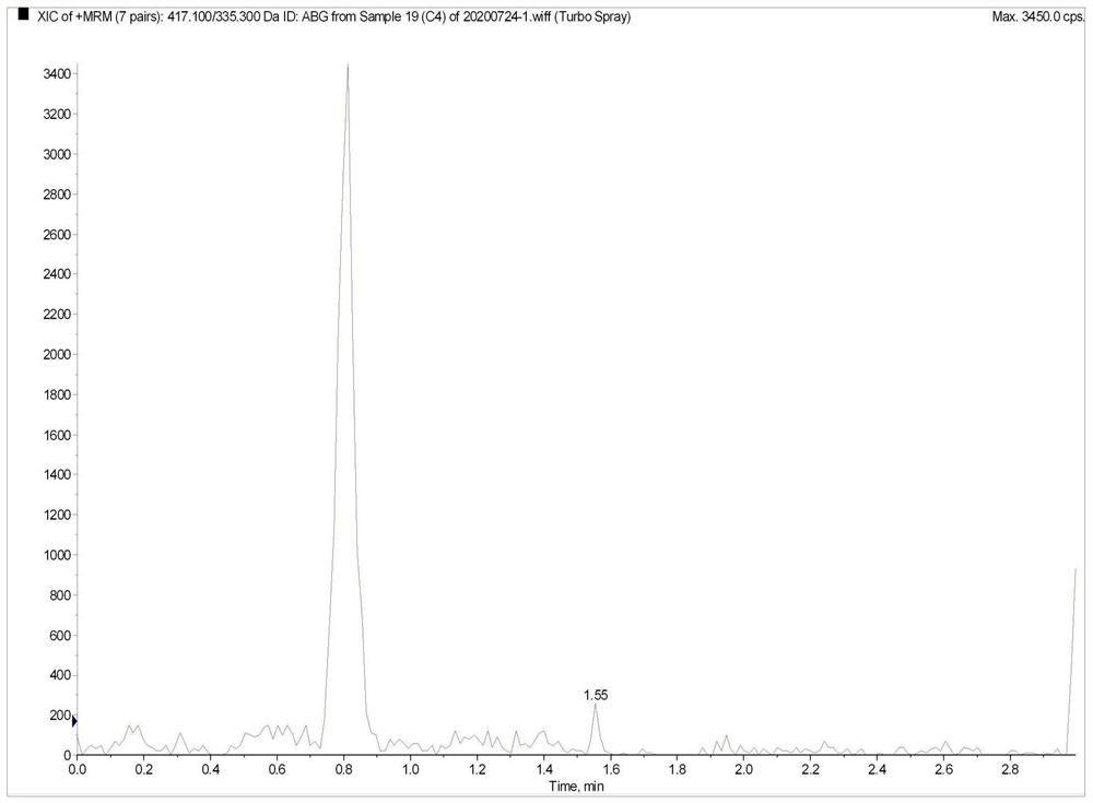 Method for the determination of plasma or tissue concentrations of six bufastenolide components in bufa skin-containing medicinal preparations