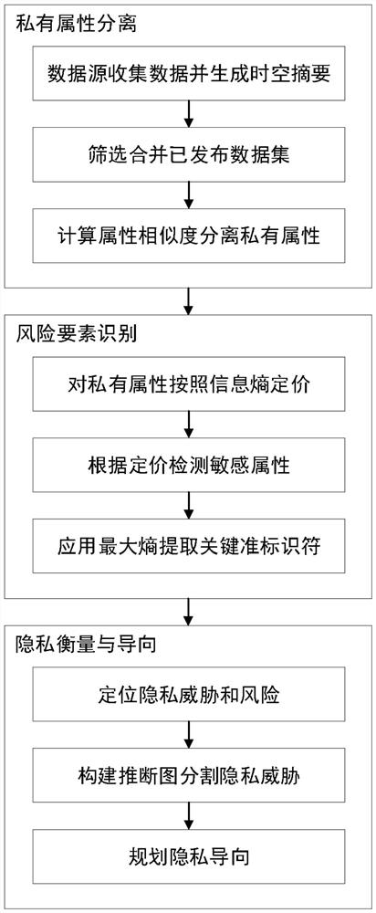 Privacy measurement algorithm for structured data in data release environment