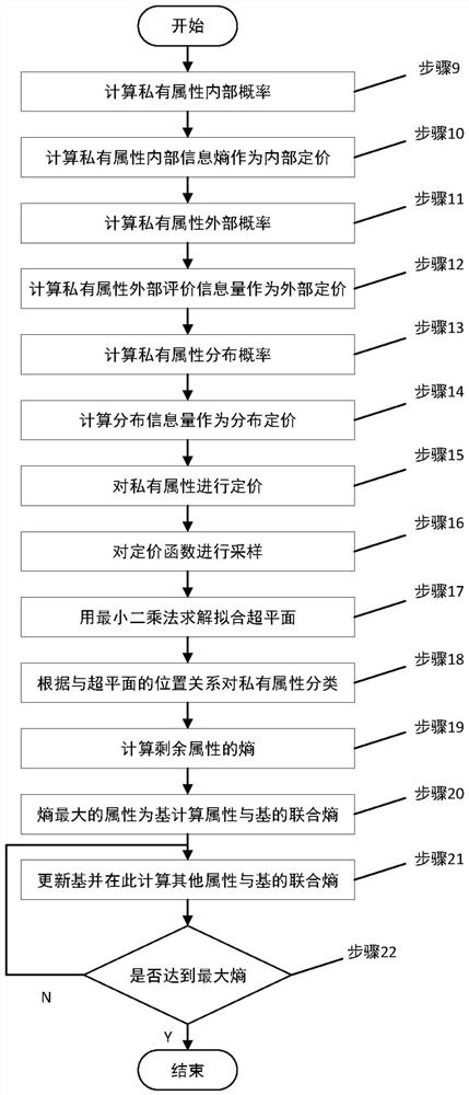 Privacy measurement algorithm for structured data in data release environment