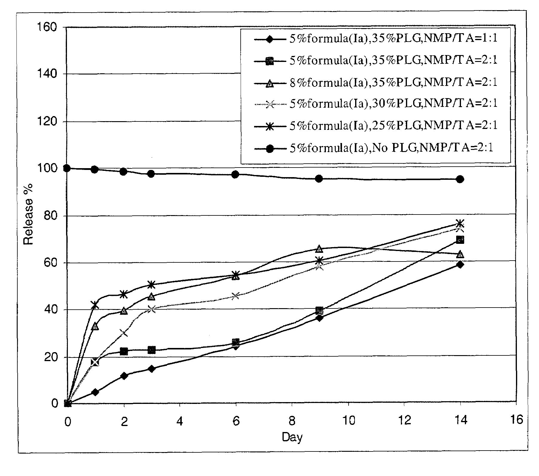 Pharmaceutical formulation comprising a peptide angiogenesis inhibitor