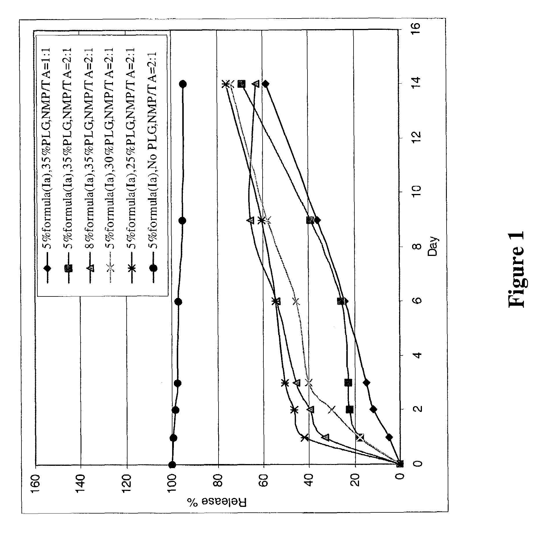 Pharmaceutical formulation comprising a peptide angiogenesis inhibitor