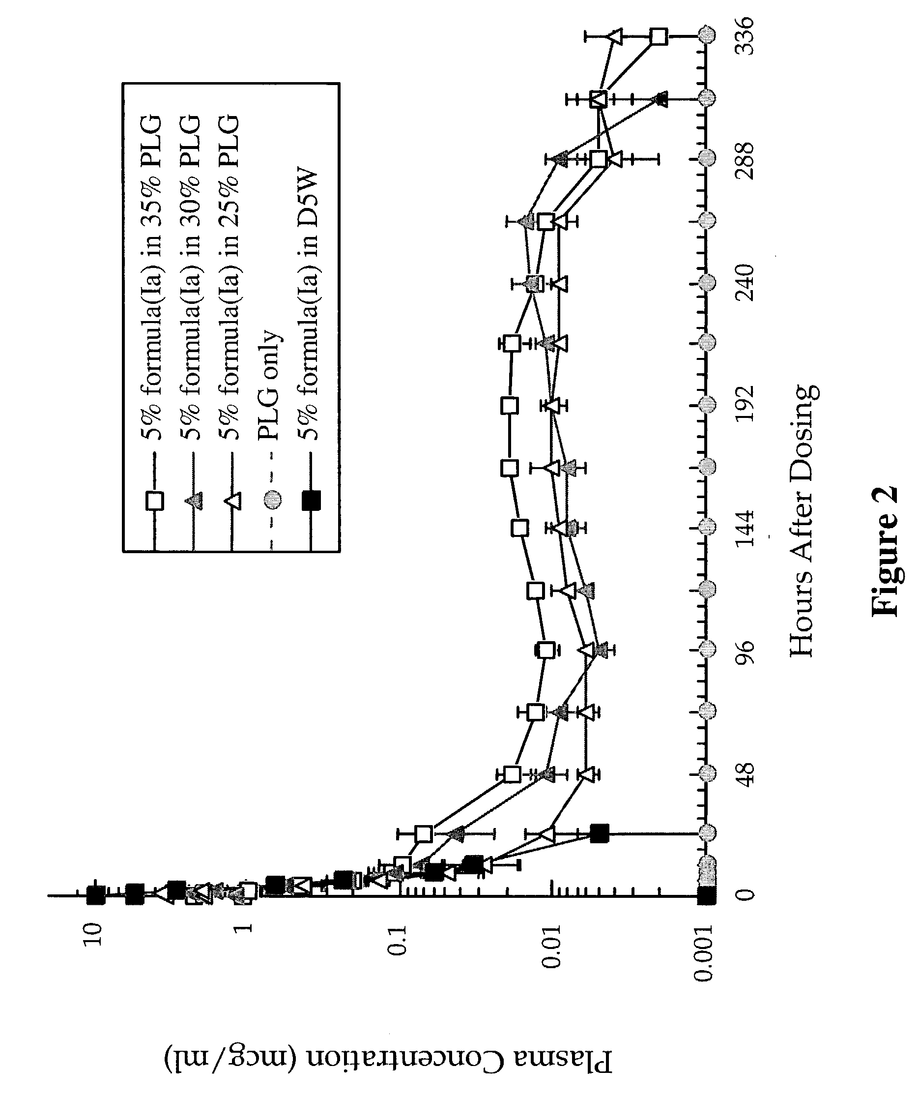 Pharmaceutical formulation comprising a peptide angiogenesis inhibitor