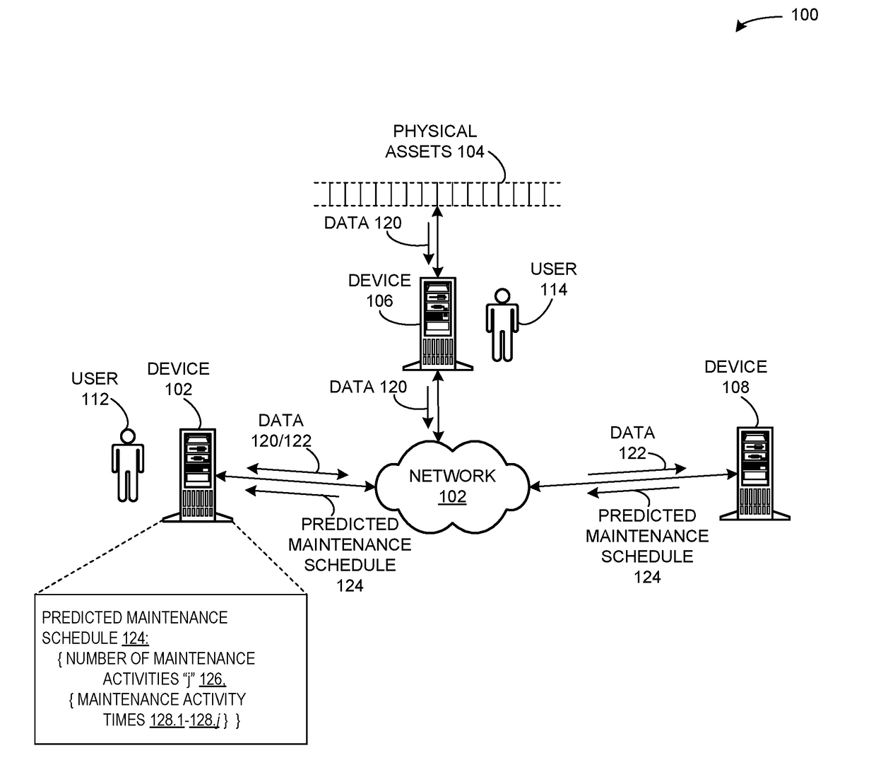 System and method for predictive condition modeling of asset fleets under partial information