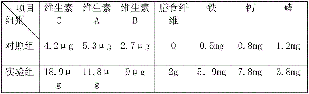 Mixed jam and preparation method thereof