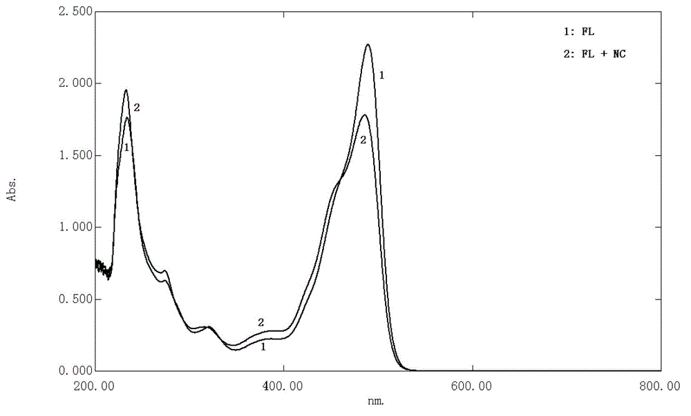 A method for detecting nadroparin calcium products