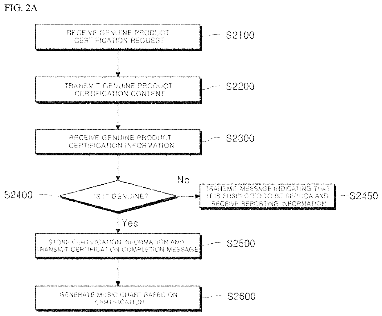 System and method for certifying genuine product and generating music chart for copyright protection