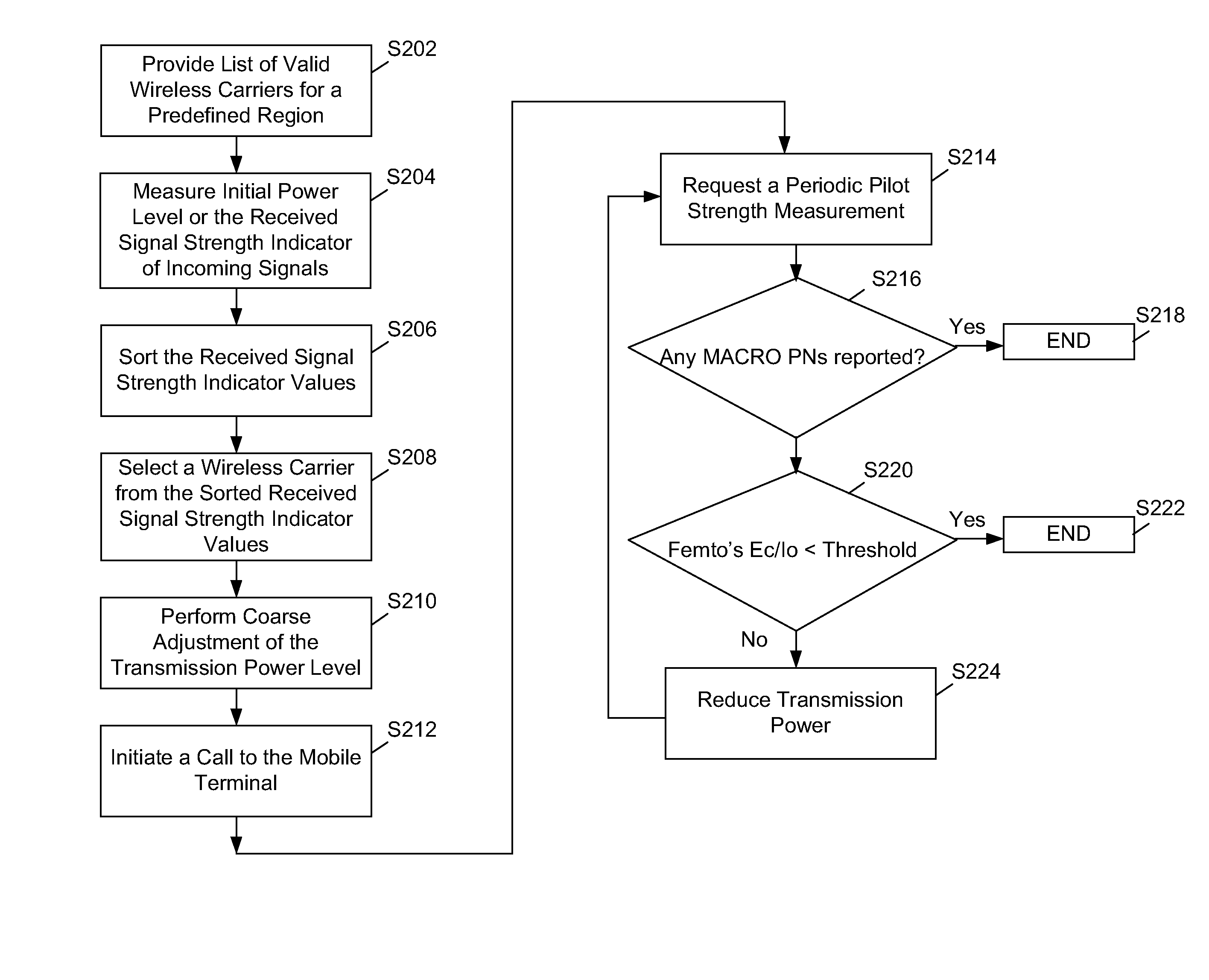 Method for controlling interference in femto cell deployments