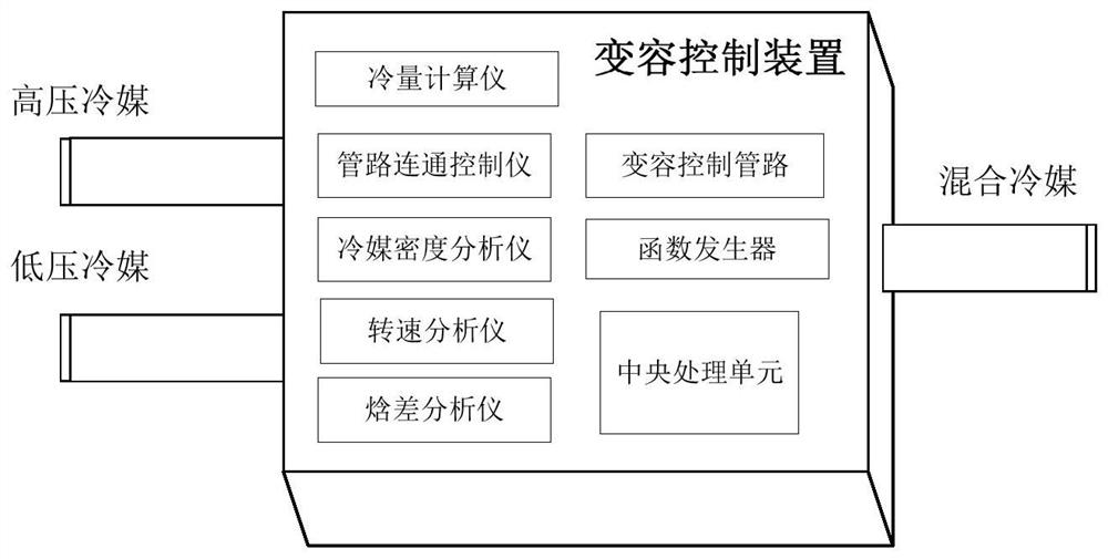 Control device and method for variable capacity compressor, variable capacity compressor and air conditioner