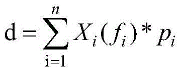 Distance measurement method based on waveform matching in TOF technology