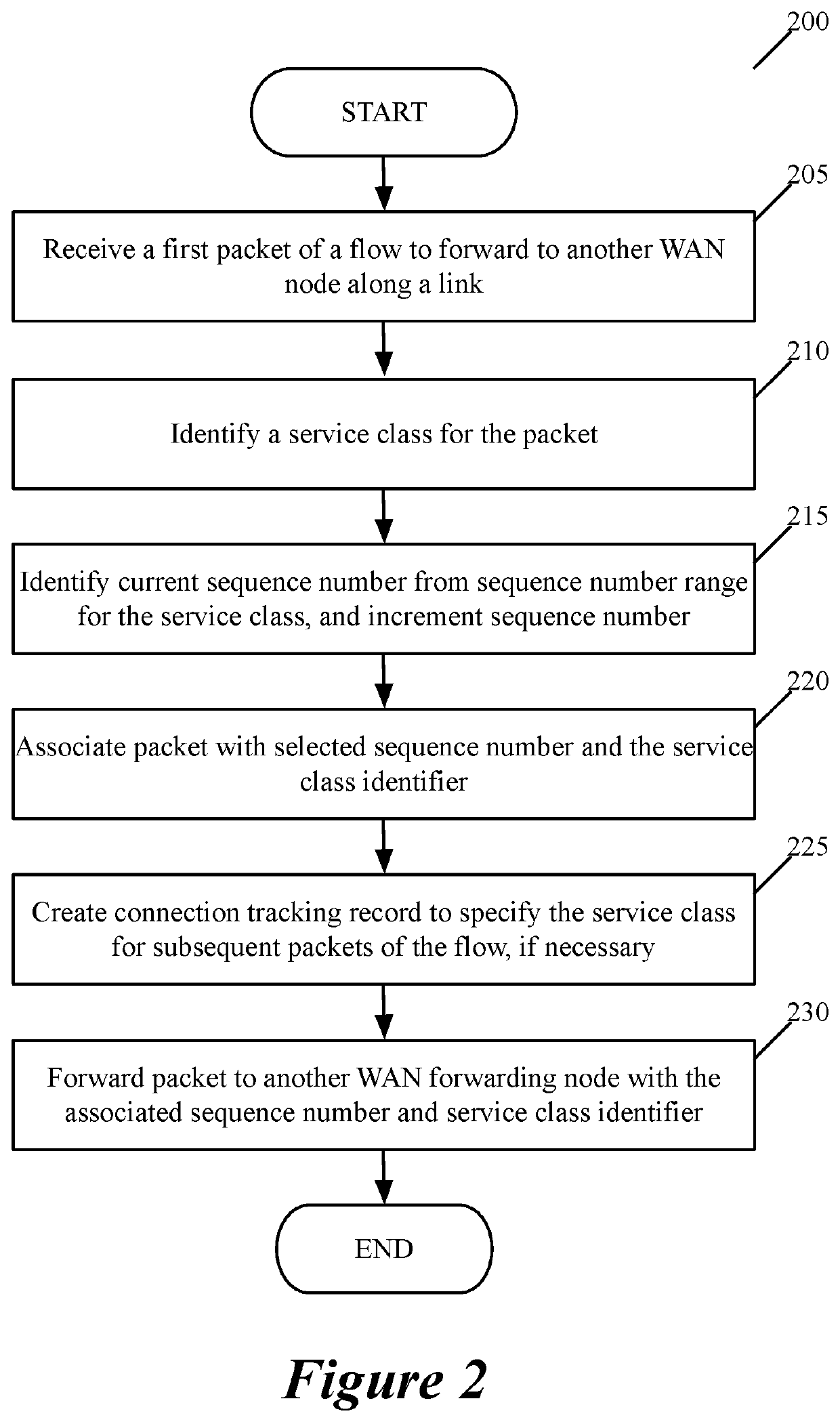 Using heart beats to monitor operational state of service classes of a QOS aware network link