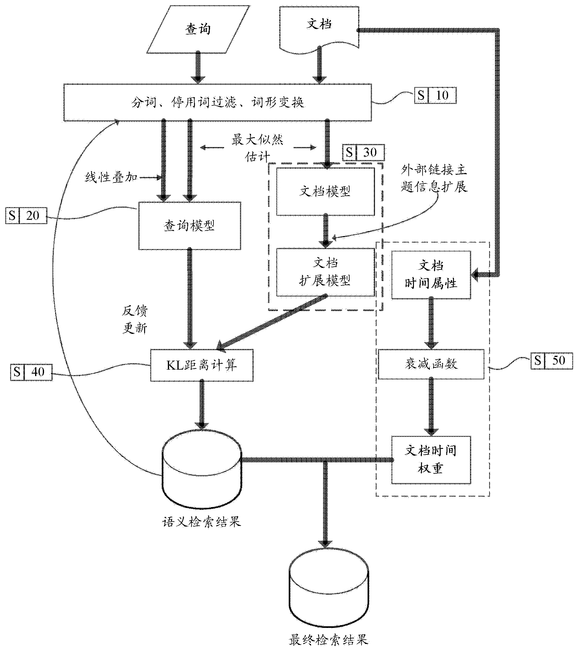 Real-time microblog search method and device