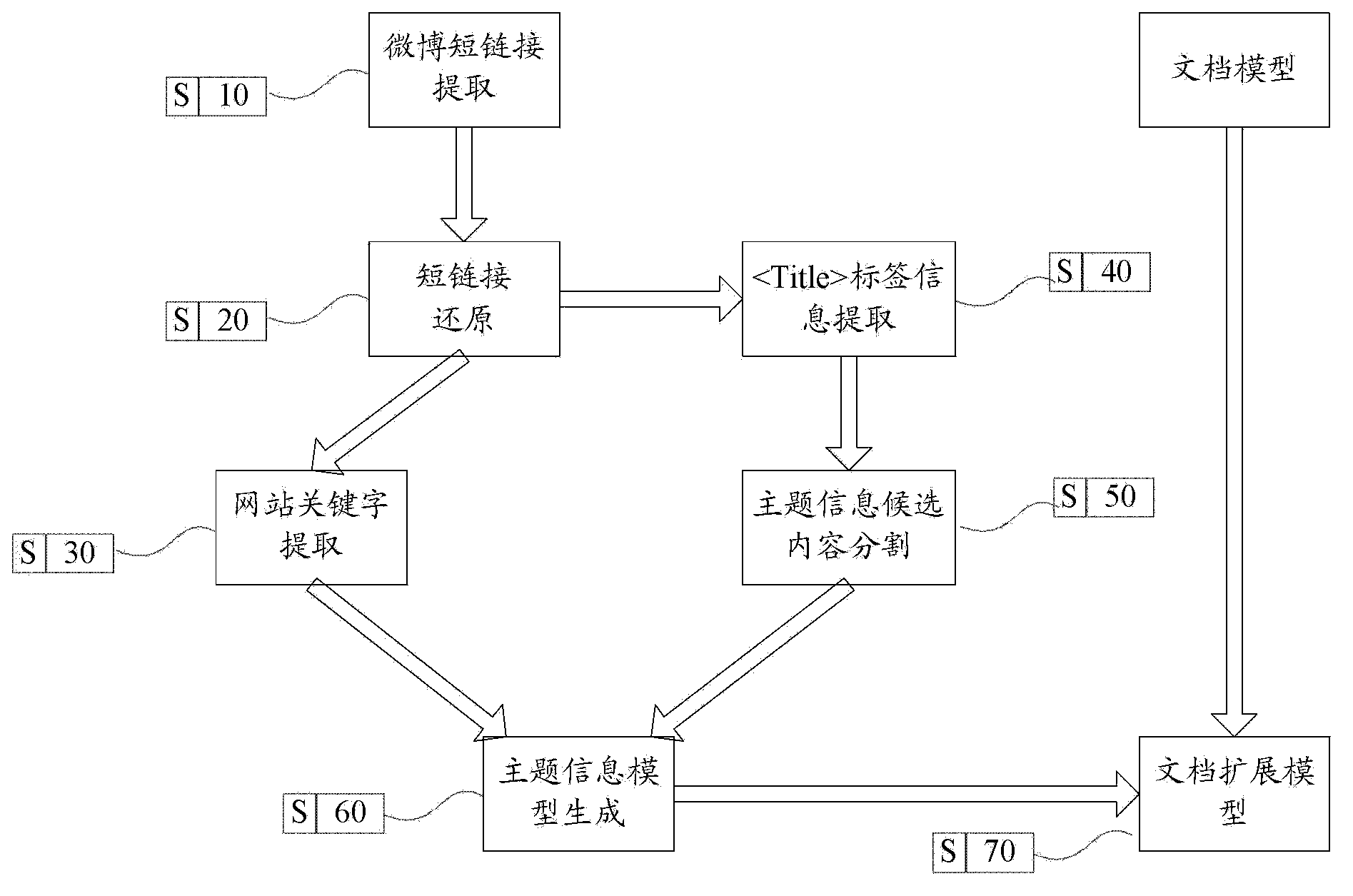 Real-time microblog search method and device