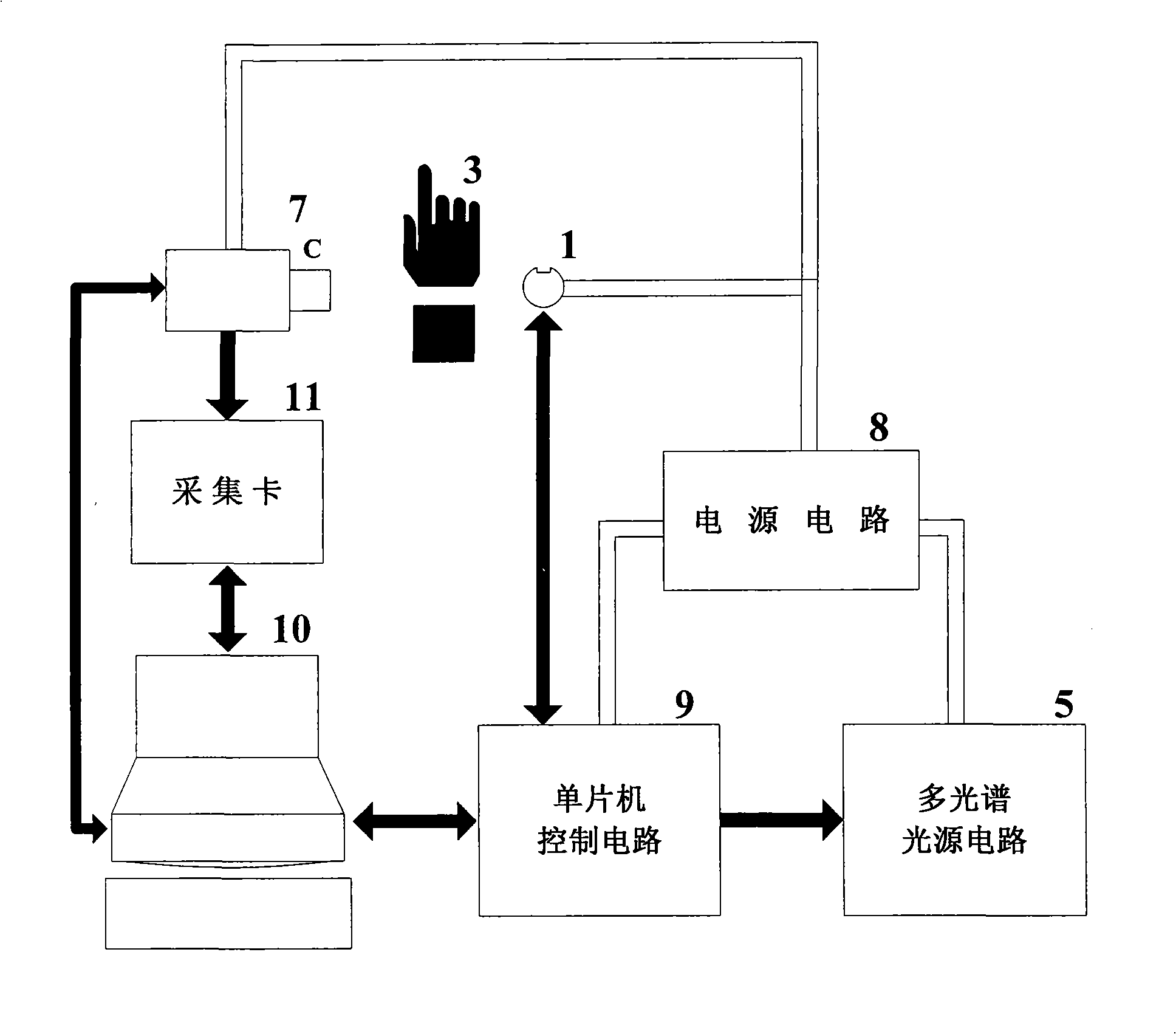 Multi-optical spectrum image collecting device and method