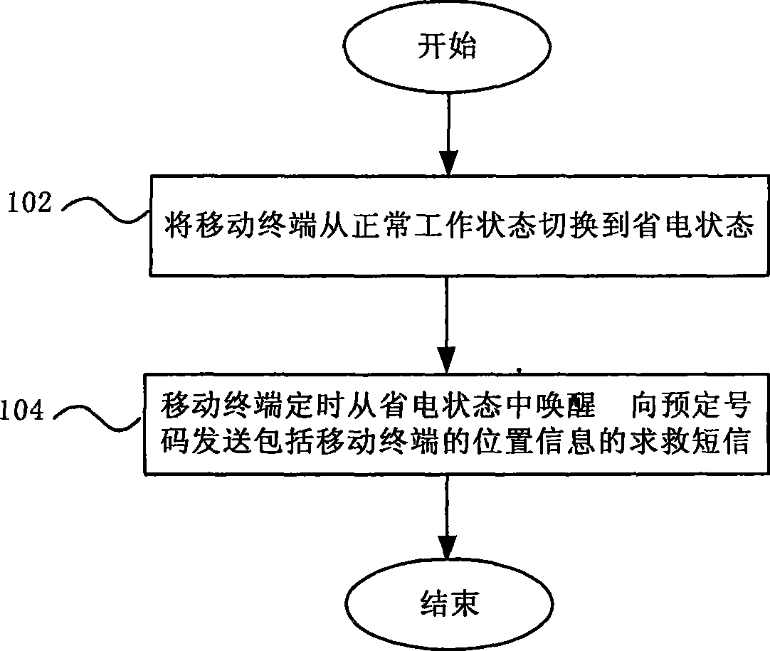 Method for sending SOS information by mobile terminal, and mobile terminal thereof