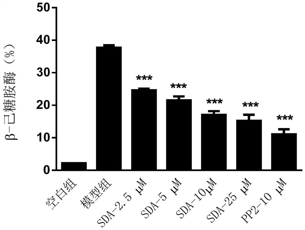 A kind of purposes of abietane type diterpenoids