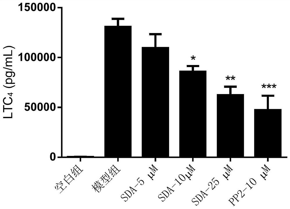 A kind of purposes of abietane type diterpenoids