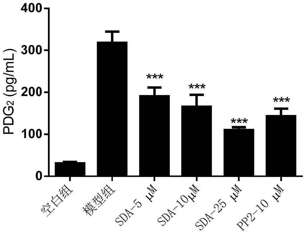 A kind of purposes of abietane type diterpenoids